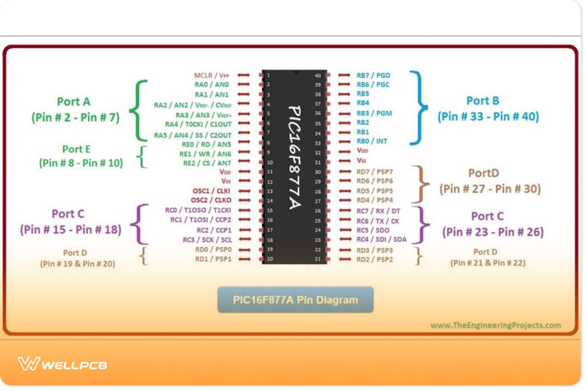 PIC16F877A Ports Illustrations