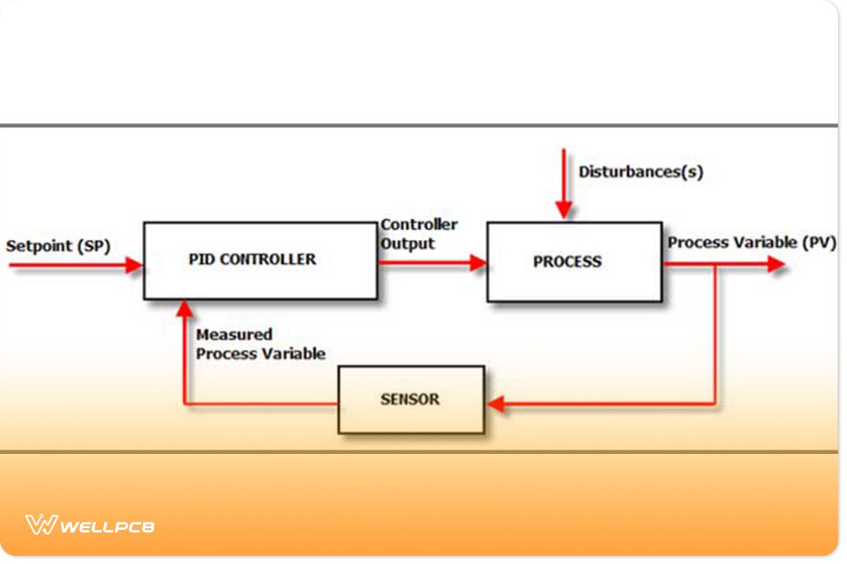 PID Temperature Controller Working Principle