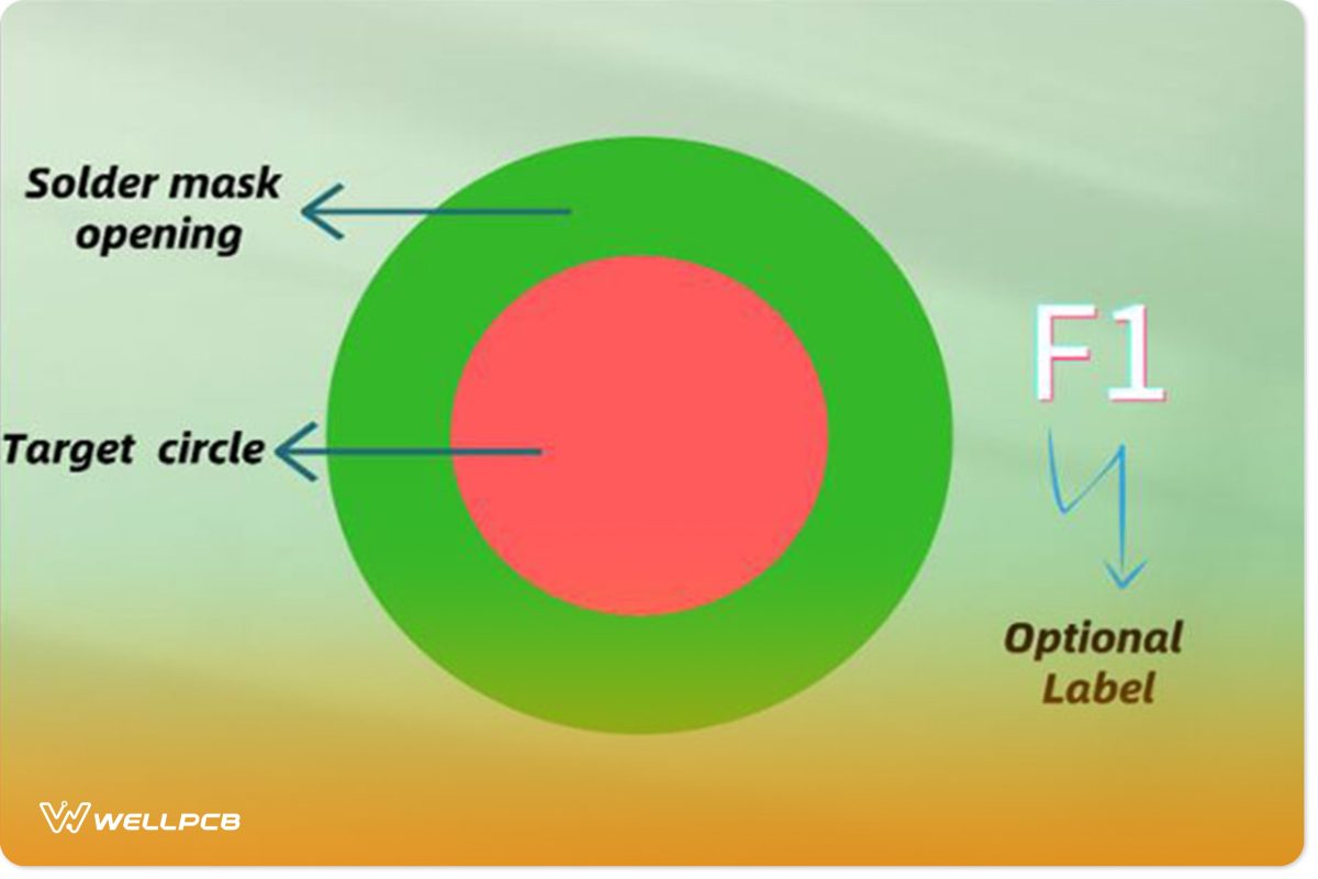 Picture introduction of fiducial marks