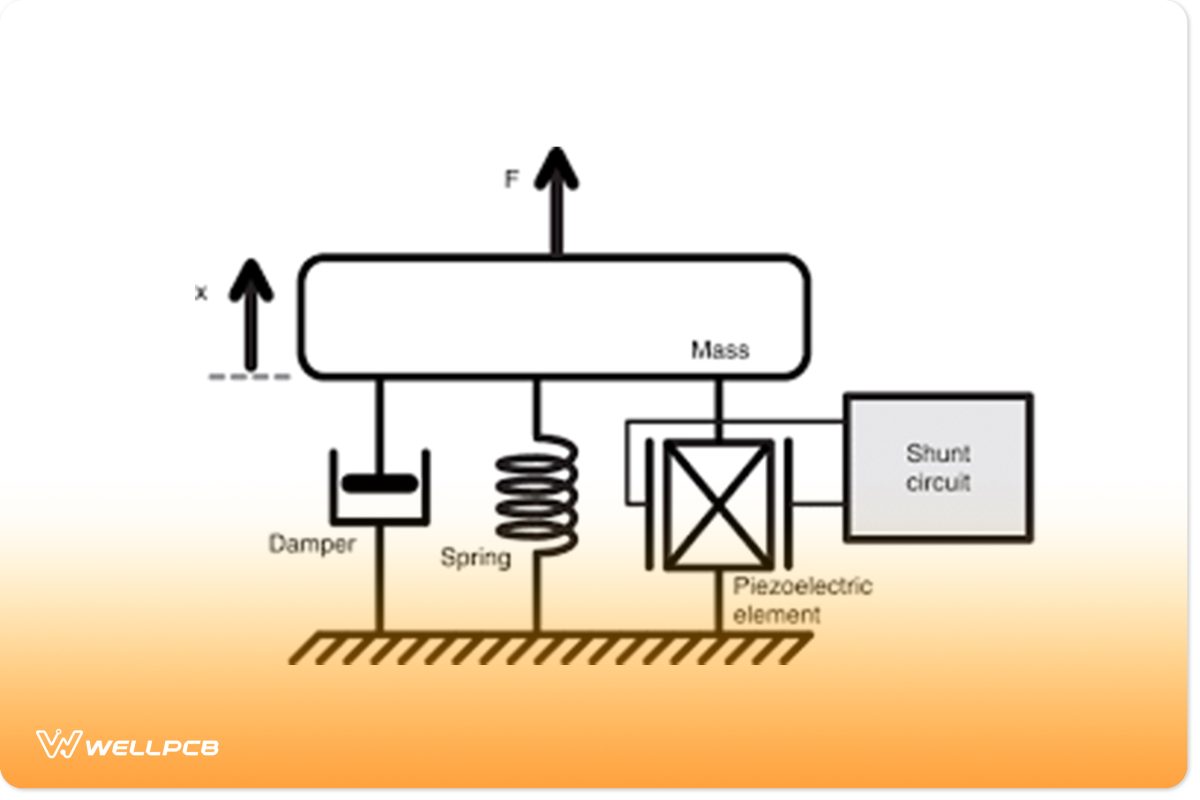 Piezoelectric Effect illustration