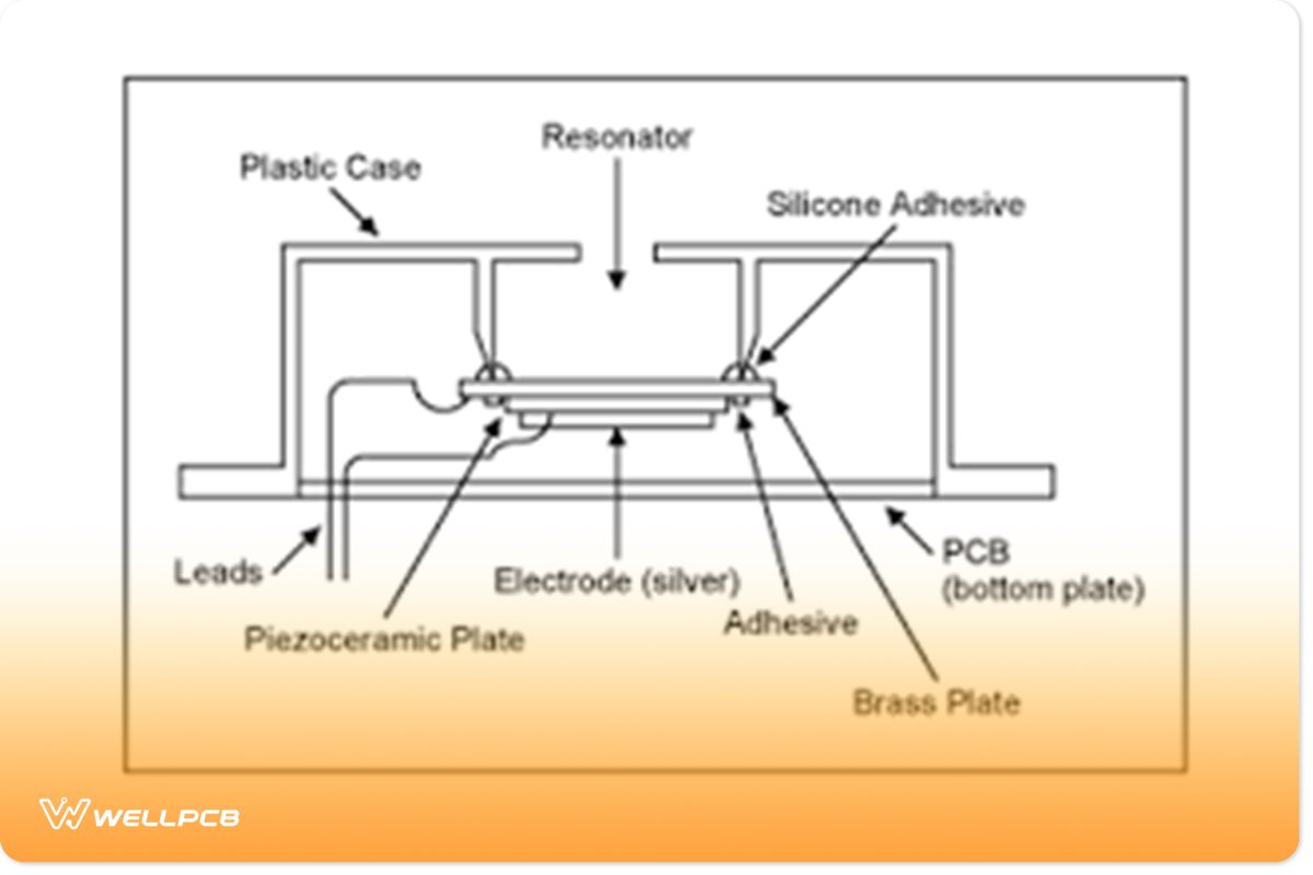 Piezoelectricity mechanics illustration