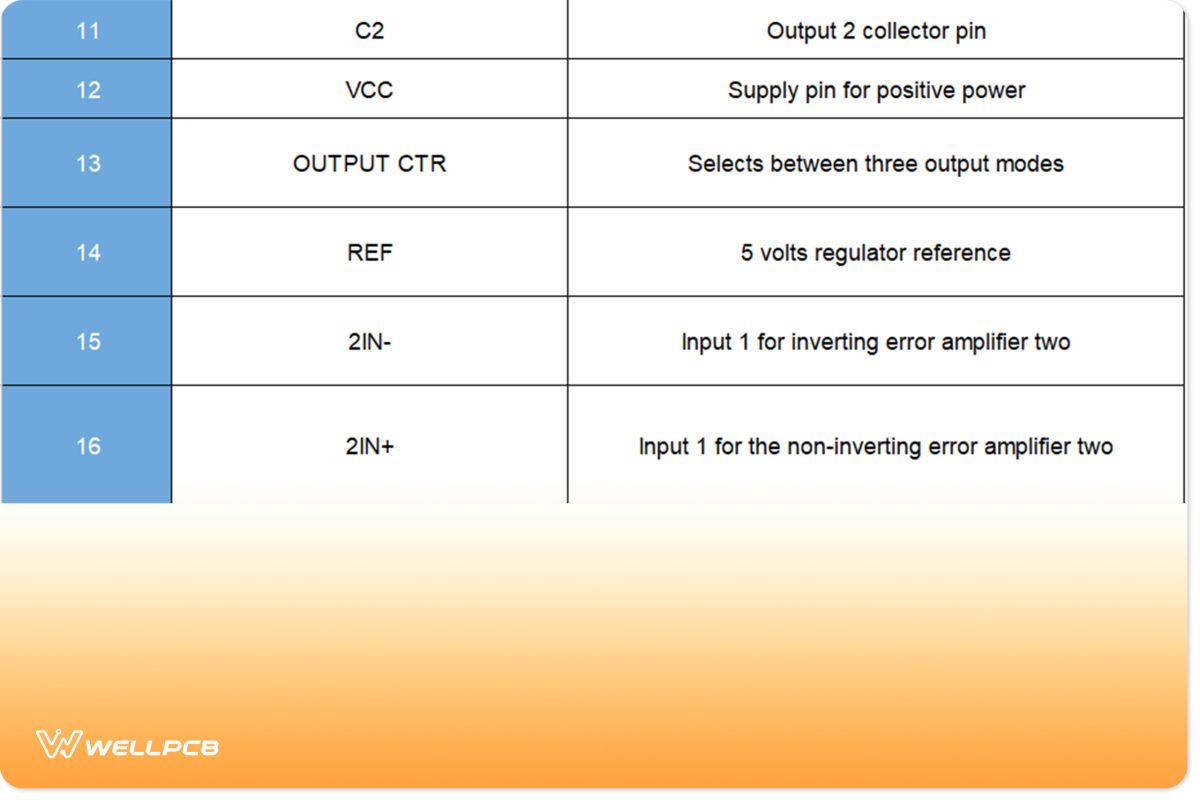 Pin Configuration