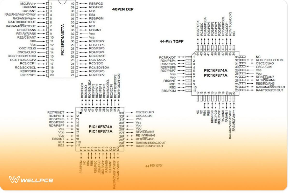 Pin Diagrams of PIC 16877 Chip