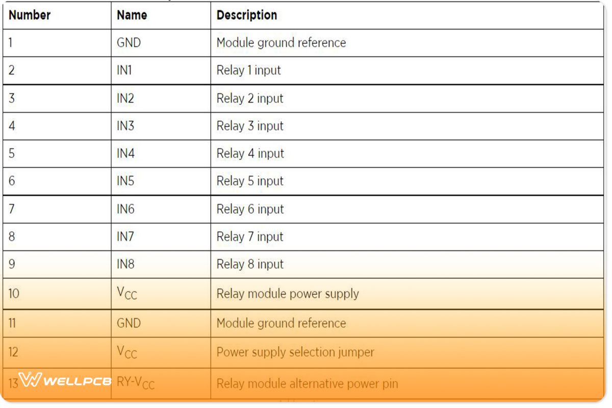 Pins Description of 8-Channel Relay Module