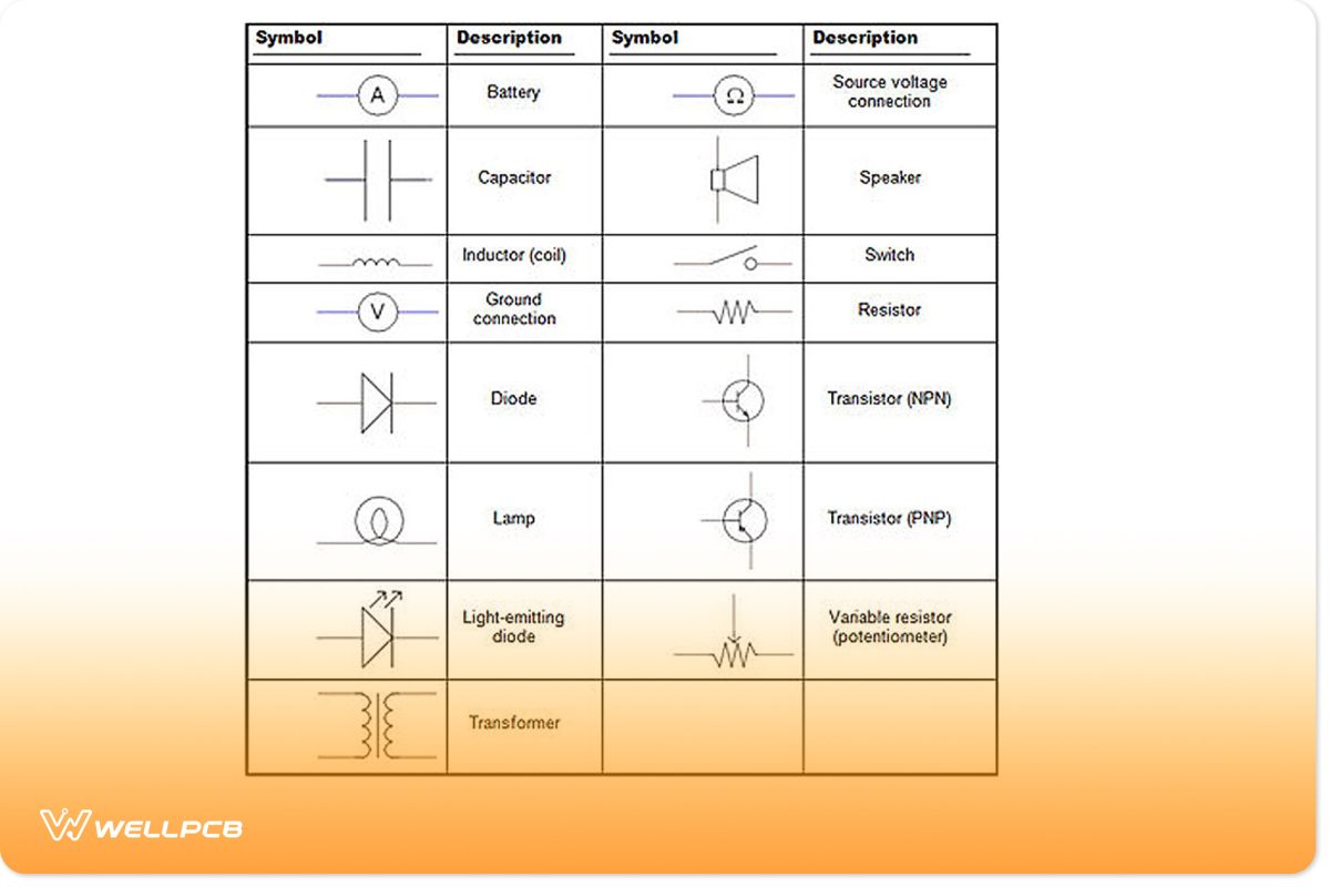 Television Circuit Board Components Identification