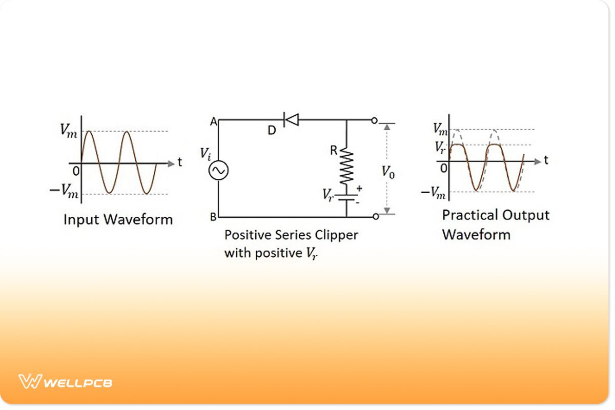 Positive Diode Clipper