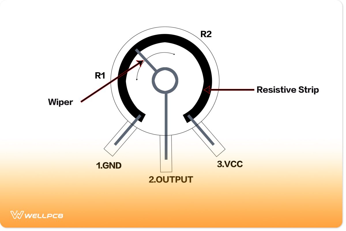 Potentiometer