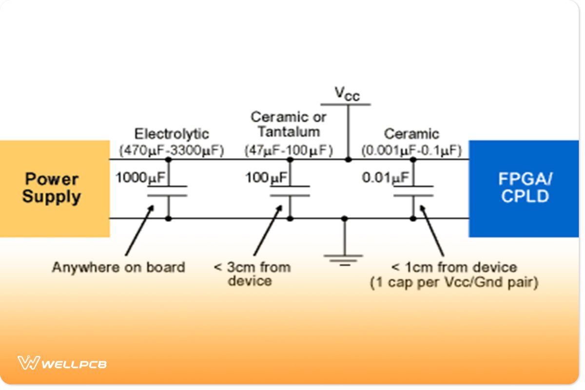 Power Supply Noise Decoupling in PCB Design4