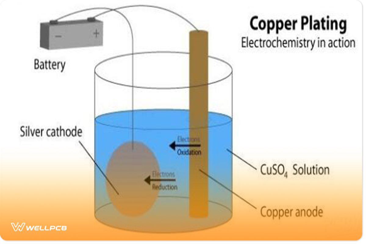 Procedures of Plating Copper for PCB Processing