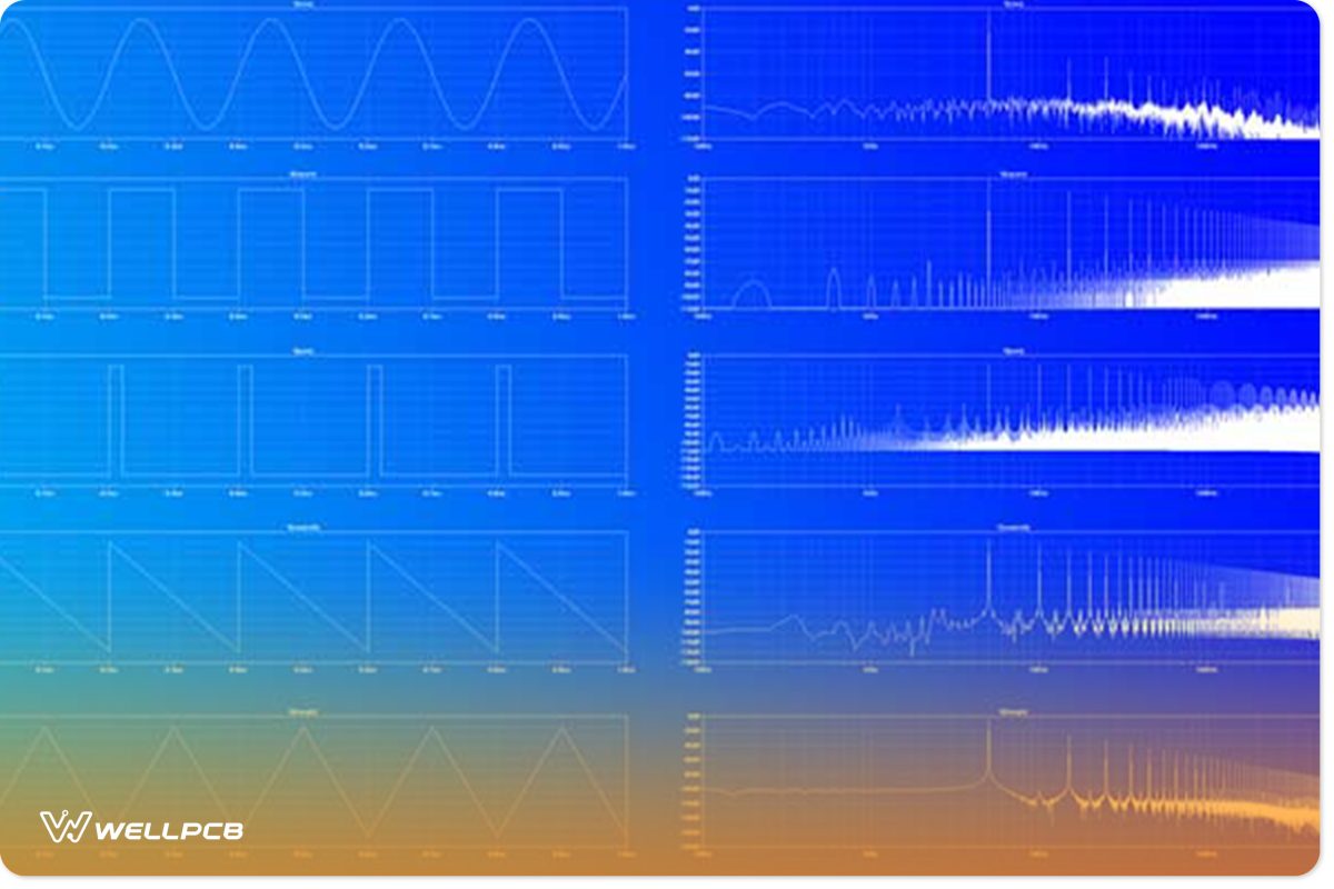 Pulse width in a PWM Circuit