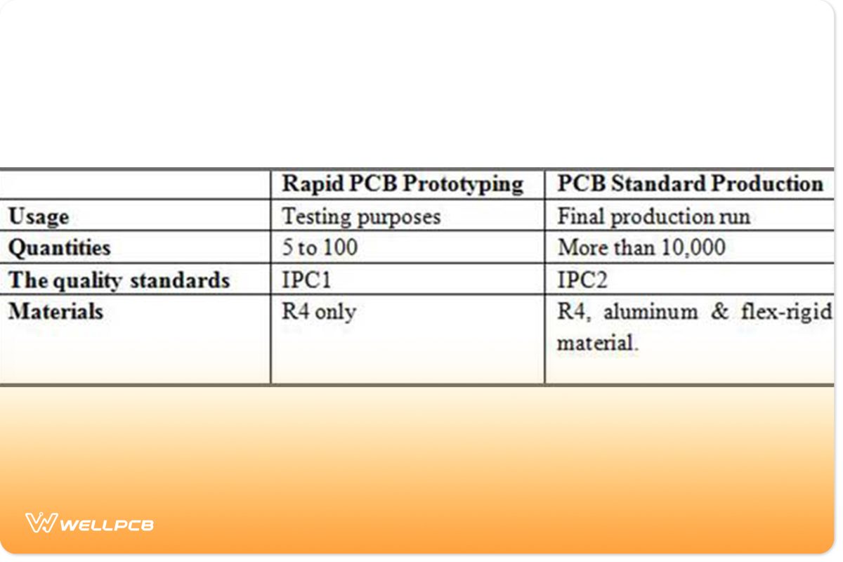 Rapid PCB Prototyping Vs