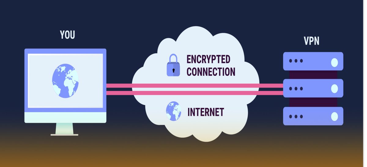 Raspberry Pi VPN Server