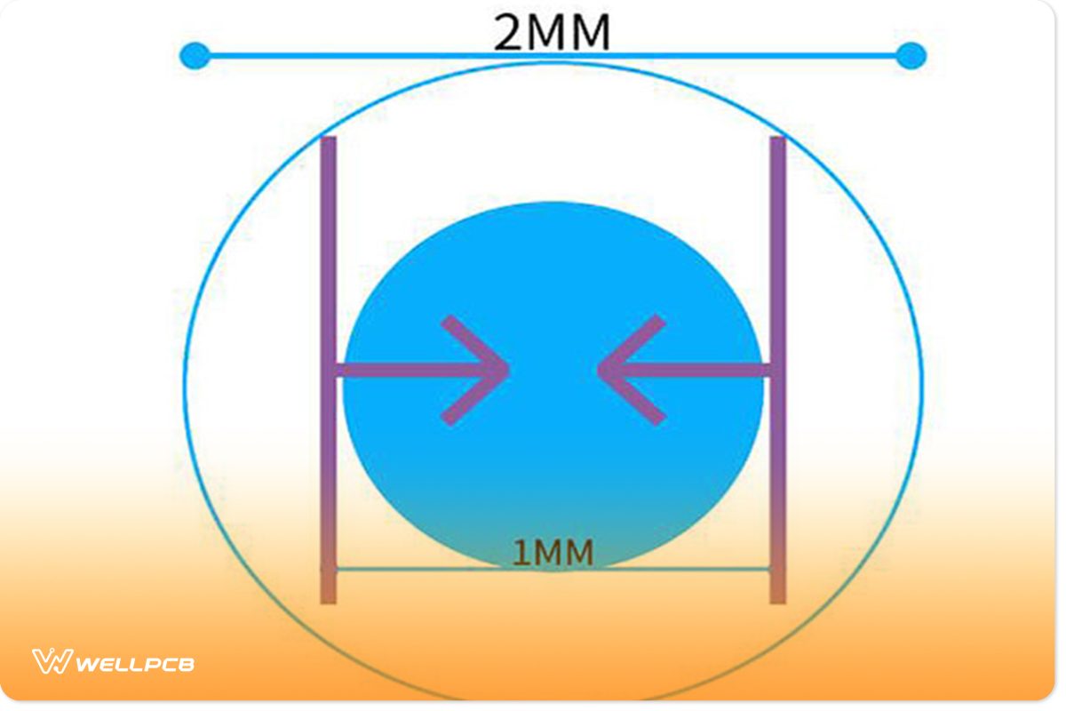 Recommended standard size