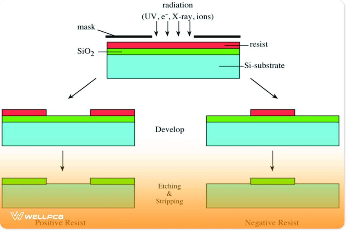 Removal of photoresist