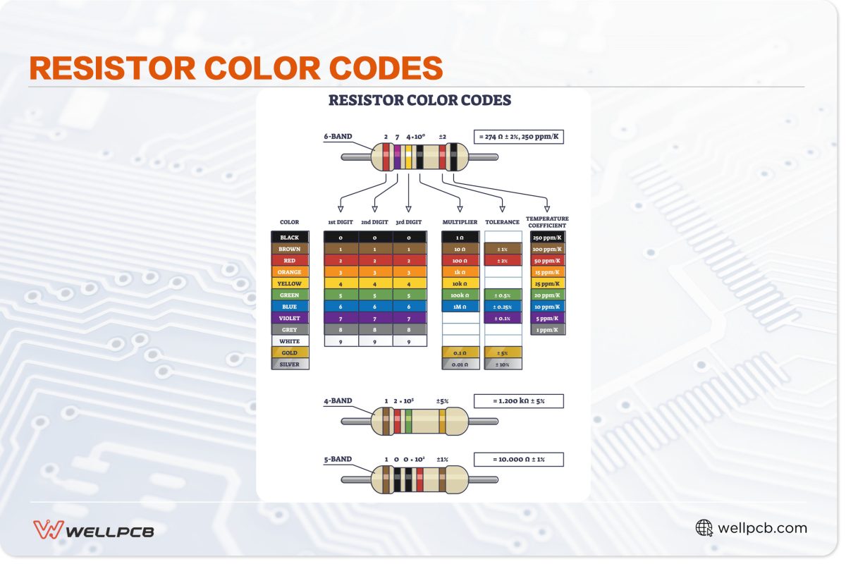 Resistor Color Codes