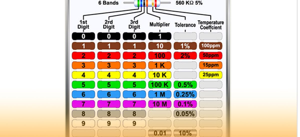 Resistor color codes