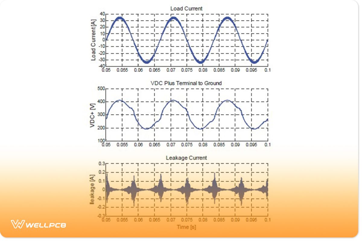 Return Current Topologies in PCB Design