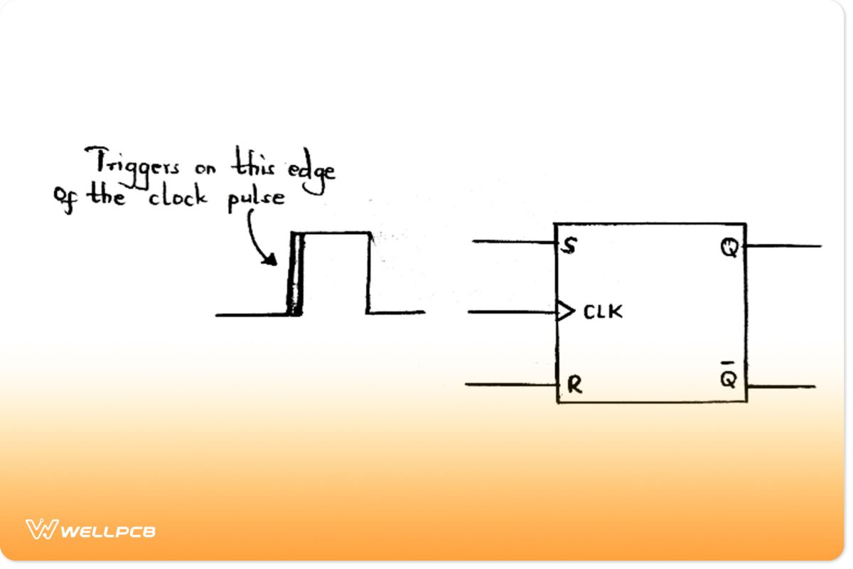 S-R flip flop circuit in positive triggering