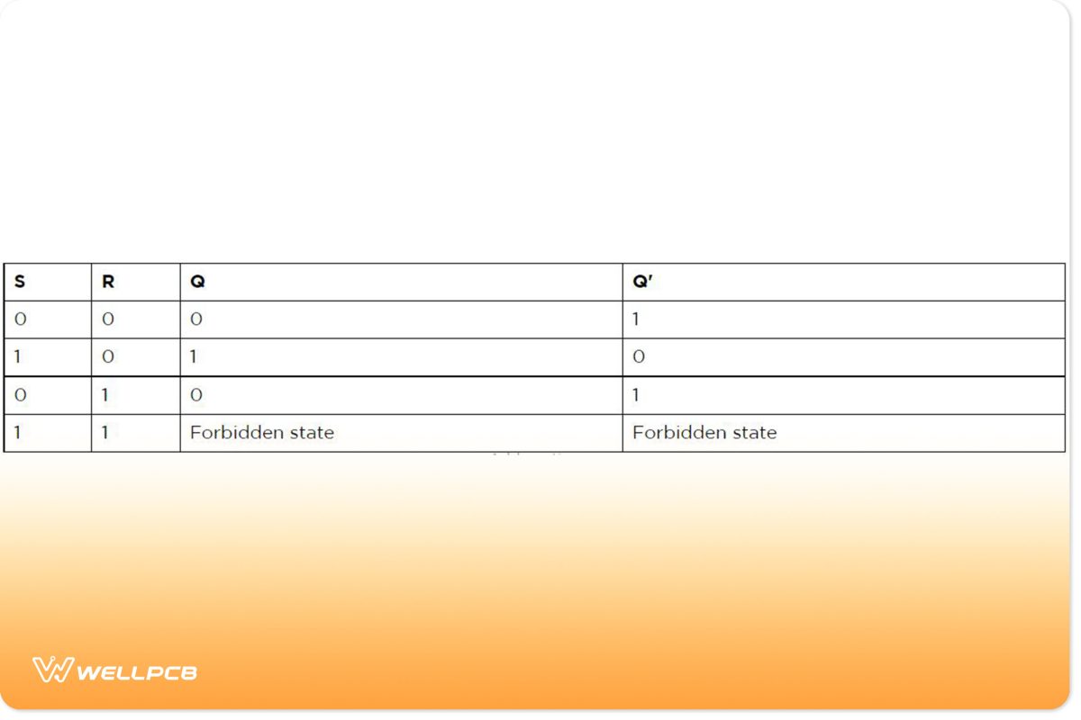 SR latch truth table