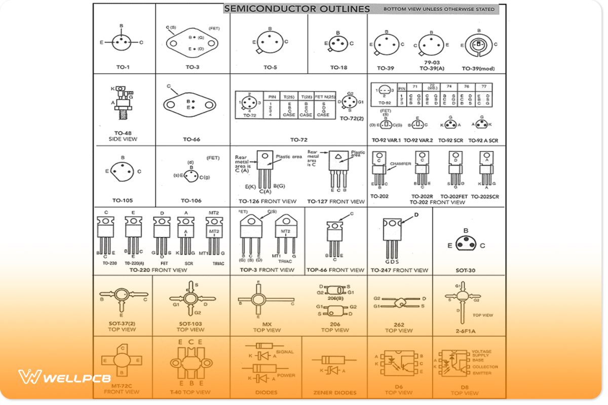 Semiconductor outline