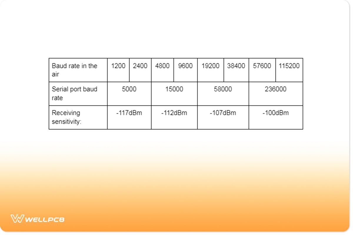 Setting the Baud Rate