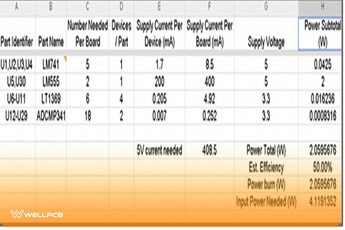 Sharper Focus On Power Consumption