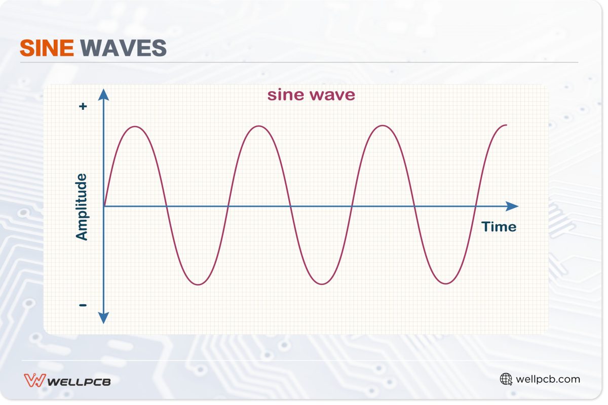 Sine Waves 