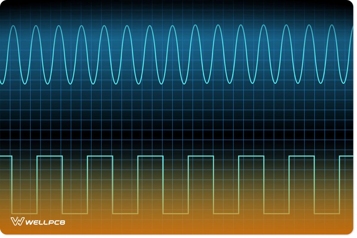 Sine and Square Waves in an Oscillator