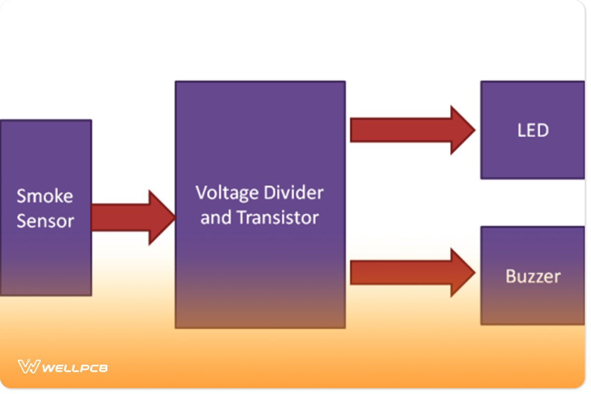 Smoke Detecting Circuit--Chart Flow Diagram