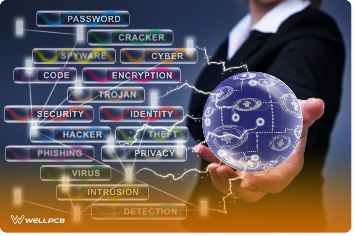 Social Networking and Cyber Security Concept