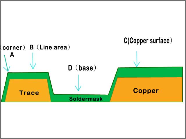 Solder Mask PCBs