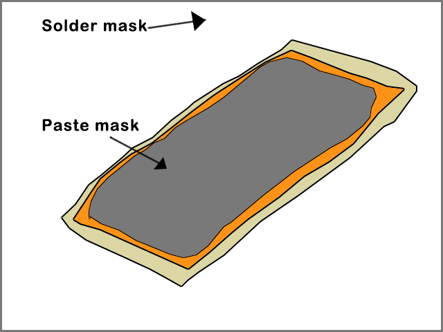 Solder Mask