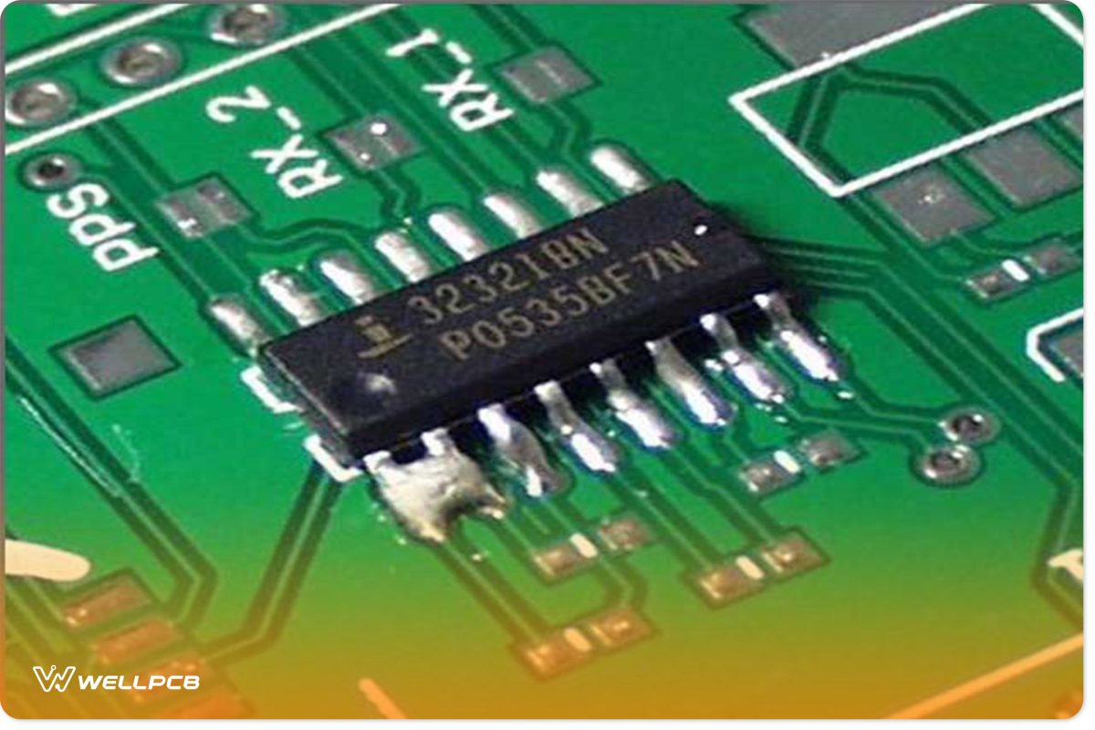 Solder-ability Analysis