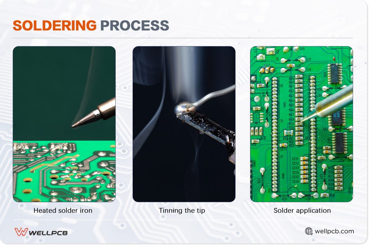 Soldering Process