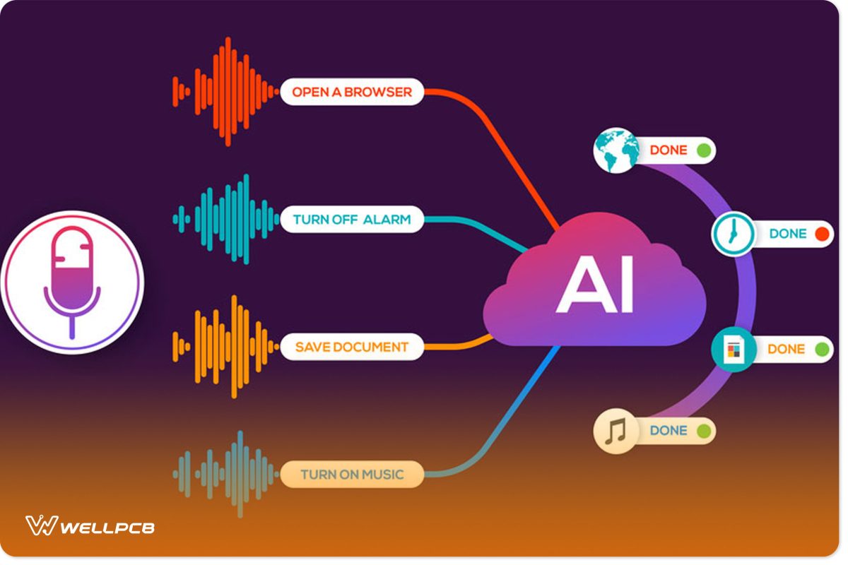 Speech Recognition Tasks