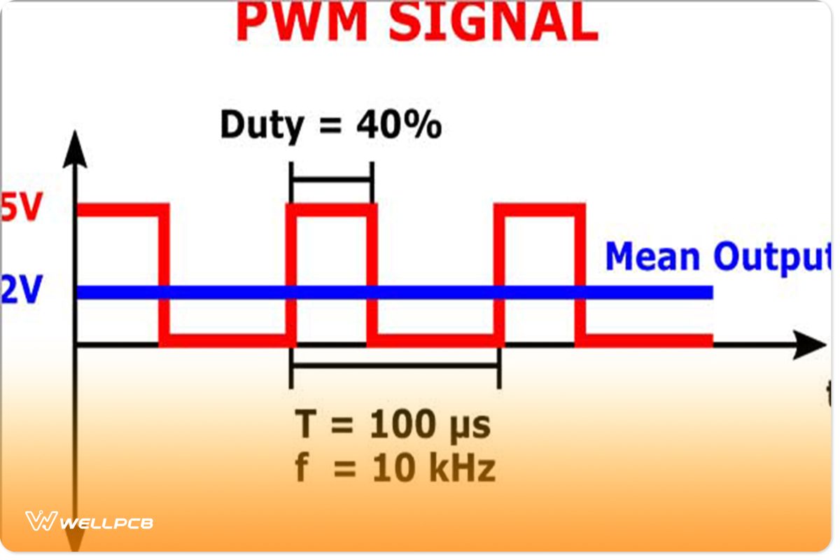 Speed Controller Through Pulse Width Modulation (PWM)