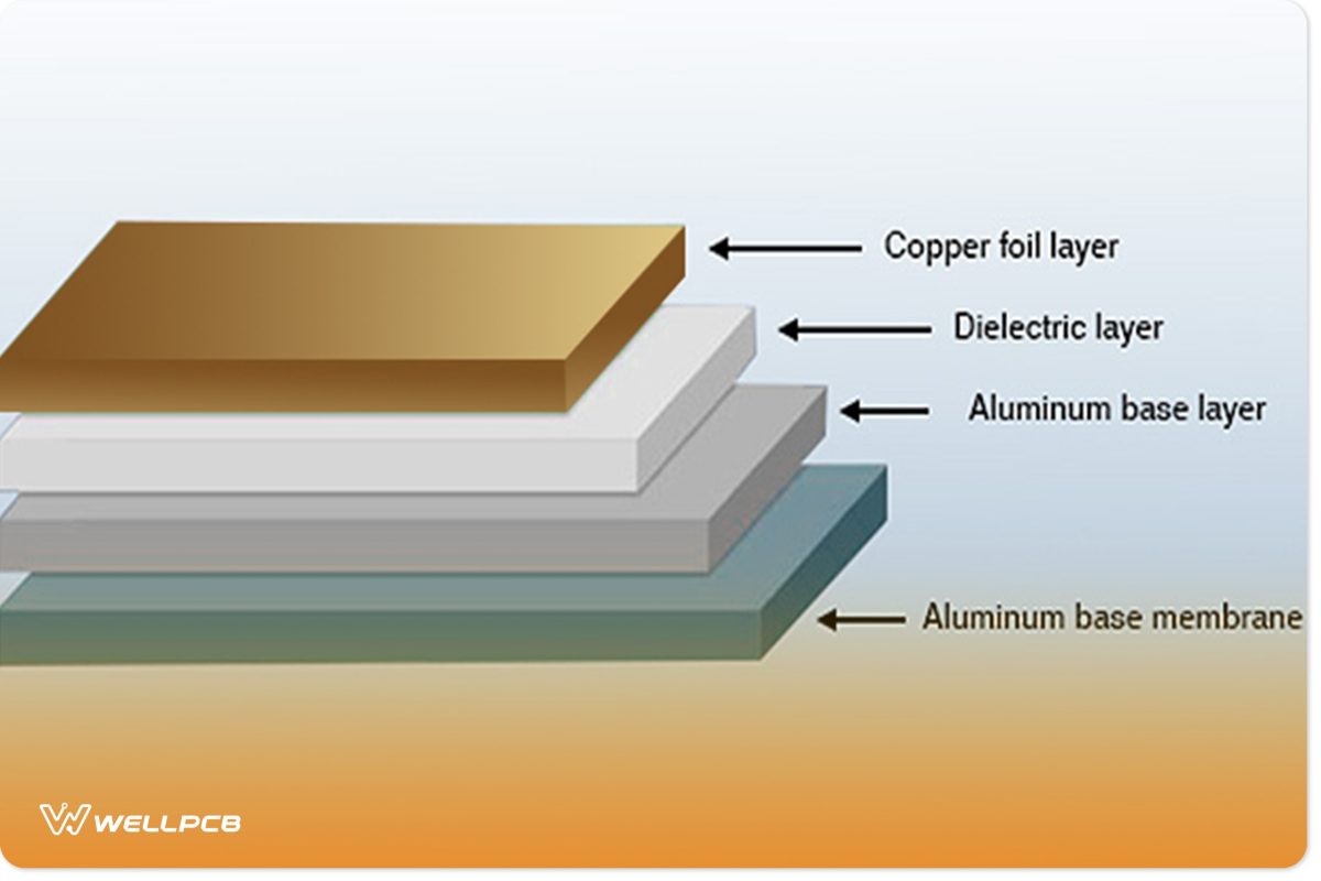 Structure of Aluminum PCBs