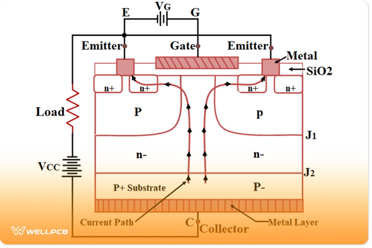 Structure of IGBT