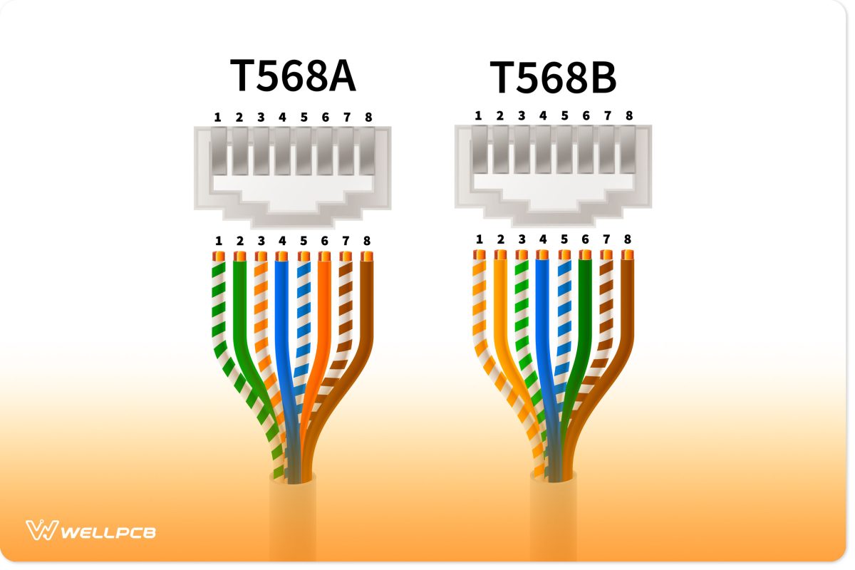 T568A vs T568B RJ45 wiring 