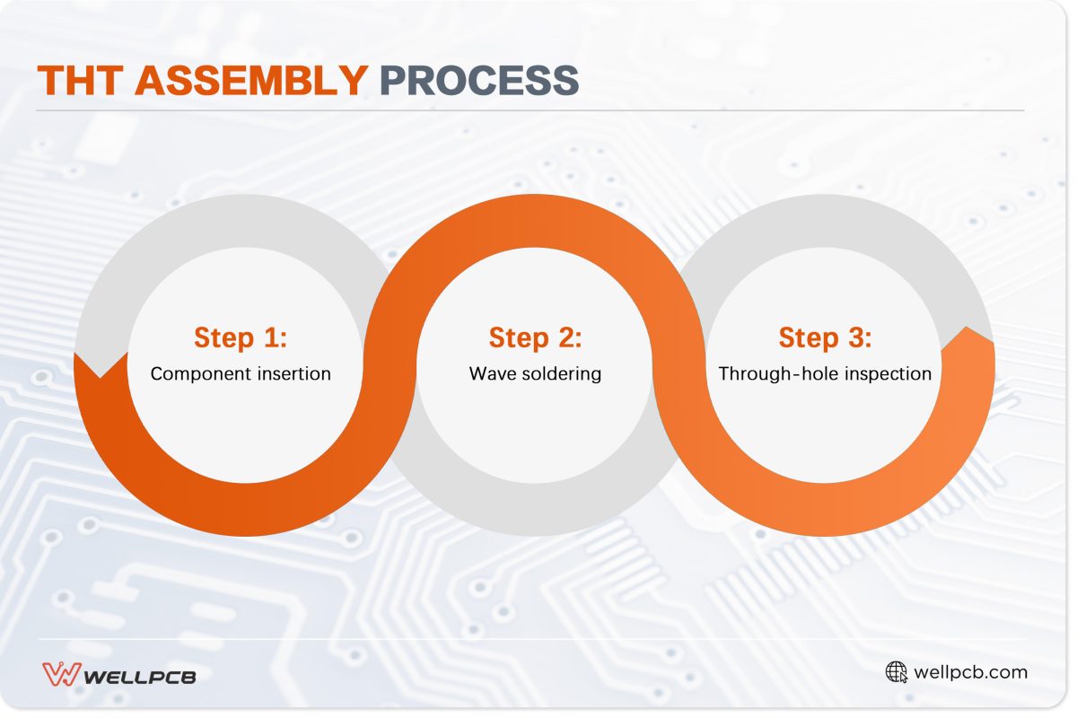 THT assembly process