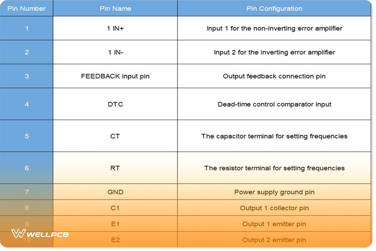 TL494 Pinout & Pin Configuration