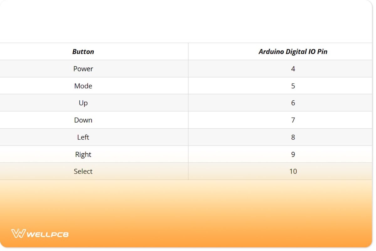 Table Showing Button Connections