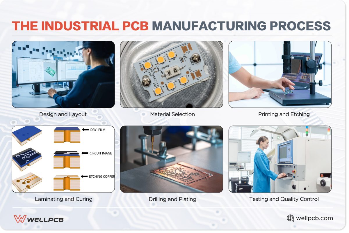 The Industrial PCB Manufacturing Process