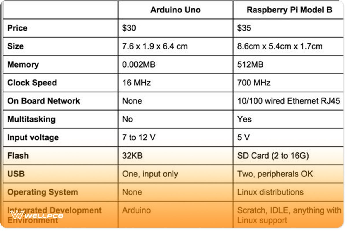 The Raspberry Pi is a Full Computer