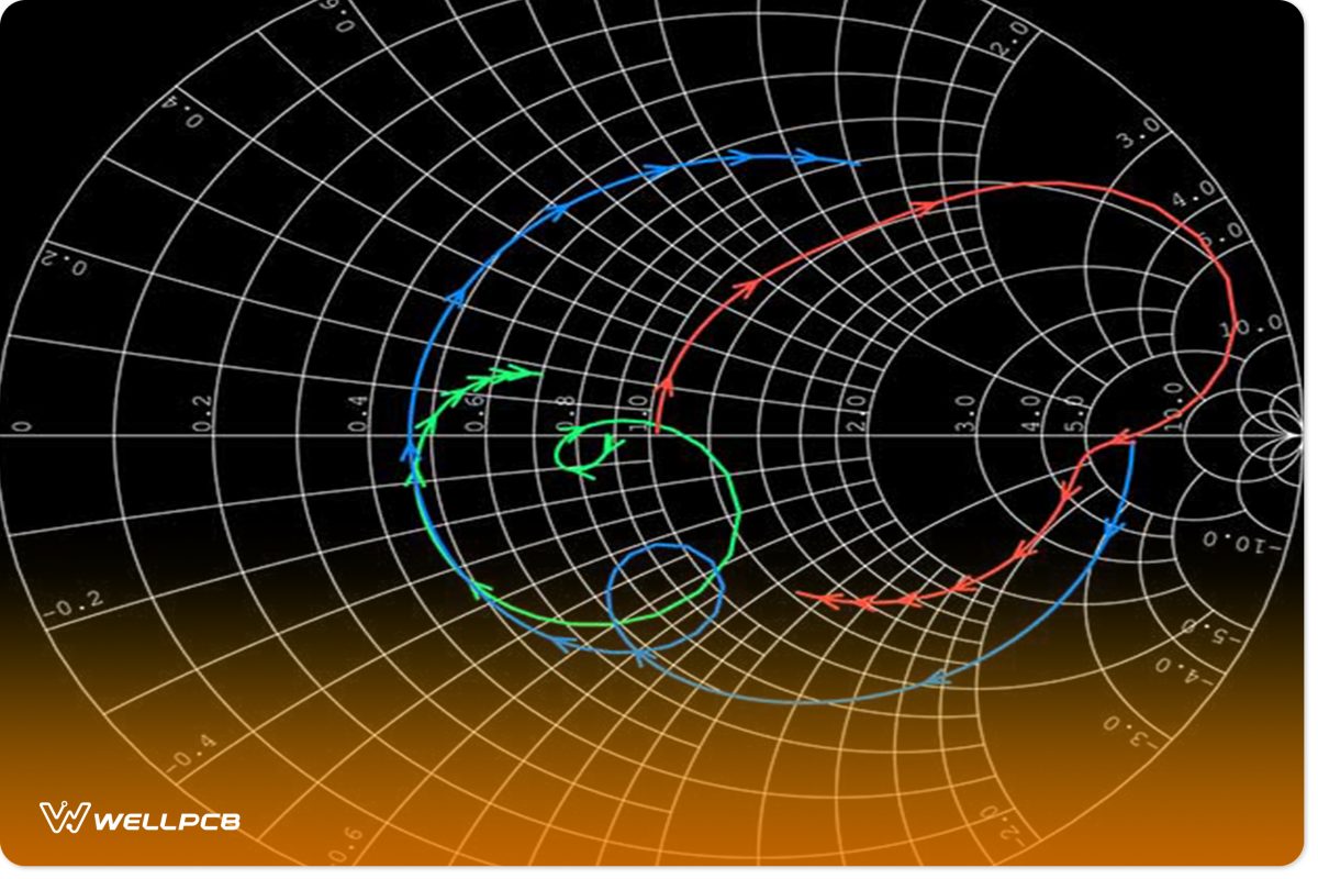 The Respective Reflection Coefficients in the RF Network