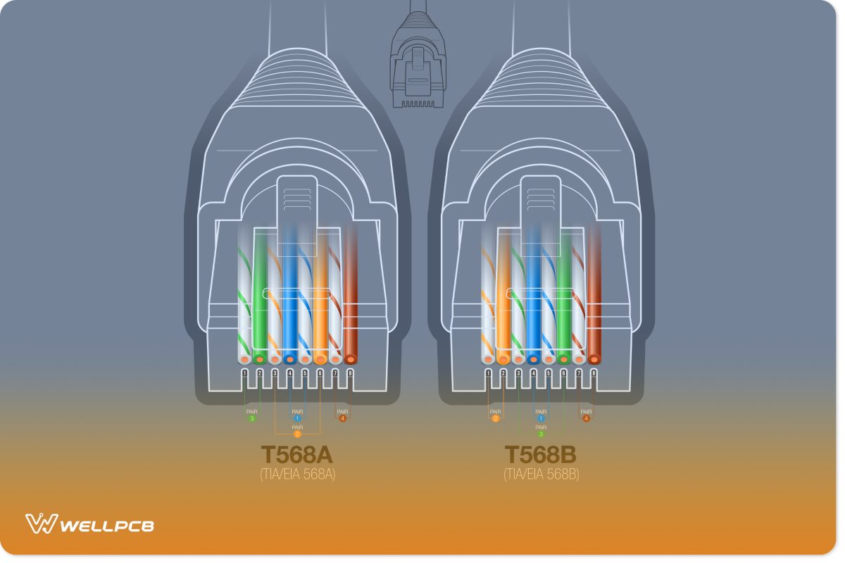 The arrangement and pair numbers of T568A and T568B