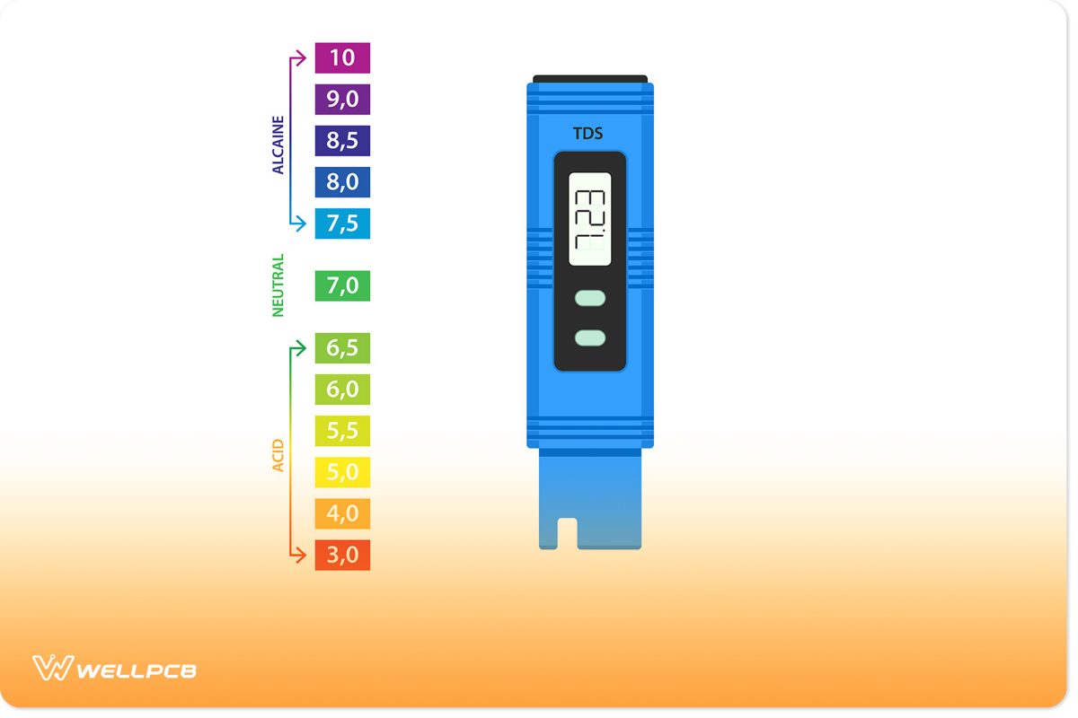 The pH levels a sensor can measure.