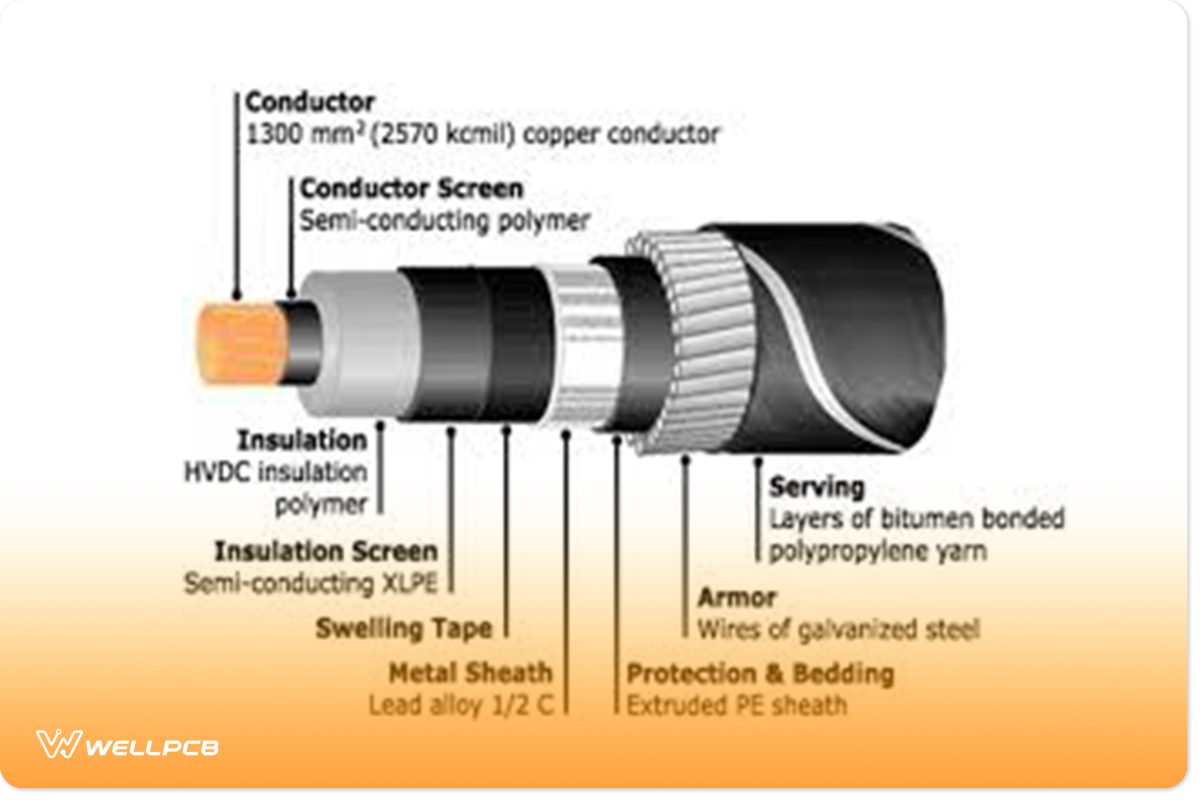 The structure of a conventional high voltage-current carrying cable