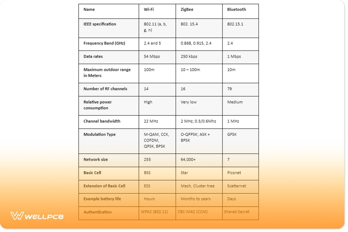 The table below gives a summary of the contrasts. 