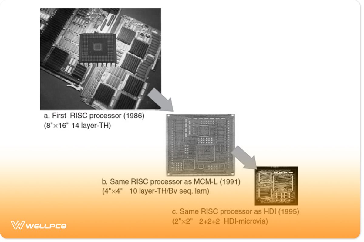 Thermal Management